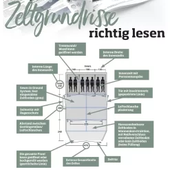 Familienzelt Outwell Greenwood 5 -Qualitätsgeschäft Für Campingausrüstung outwell zeltgrundrisse richtig lesen beschreibung zelteigenschaften 1000 13 24265